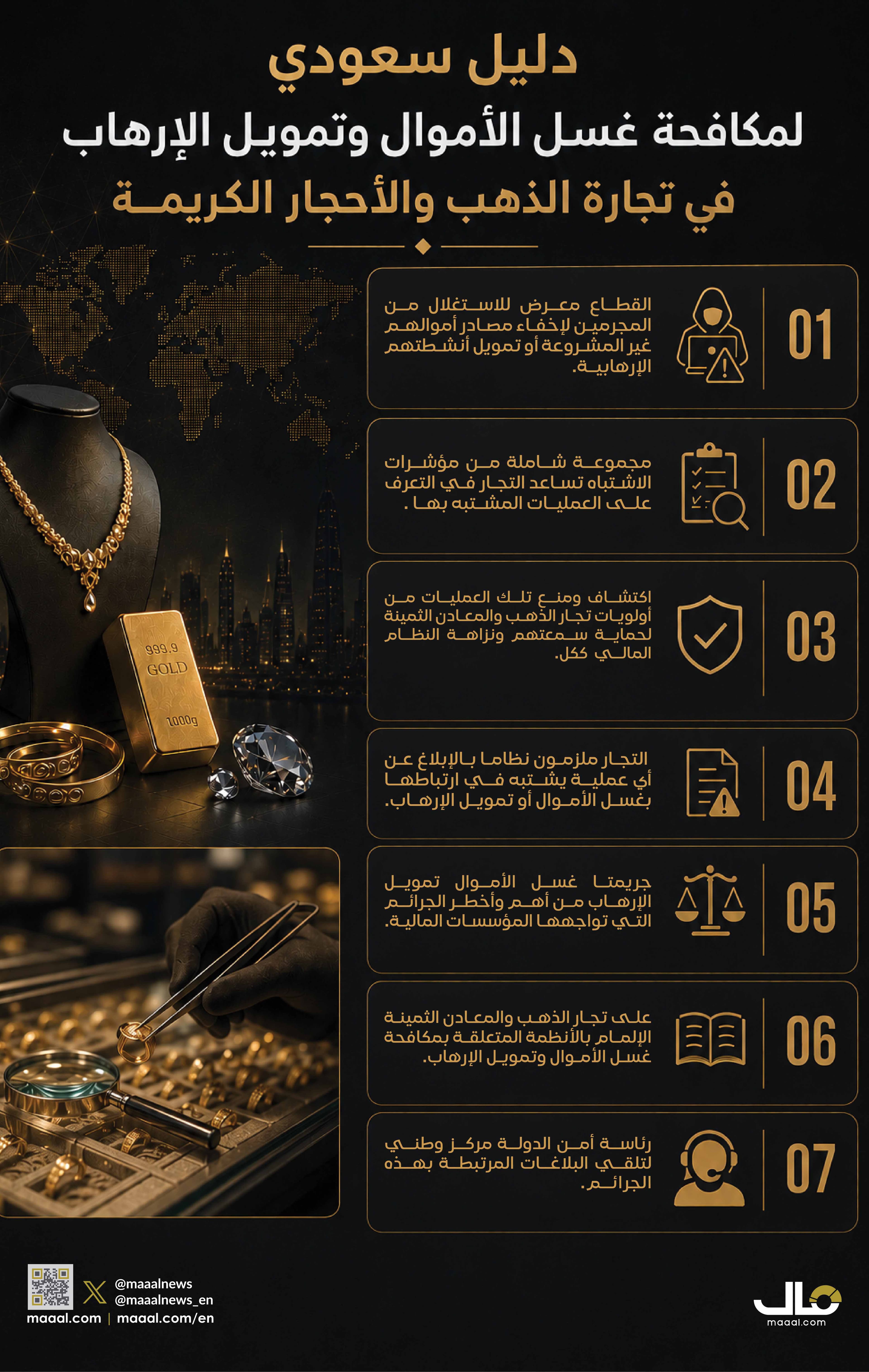 بالانفوجرافيك.. دليل سعودي لمكافحة غسل الأموال وتمويل الإرهاب في تجارة الذهب والأحجار الكريمة