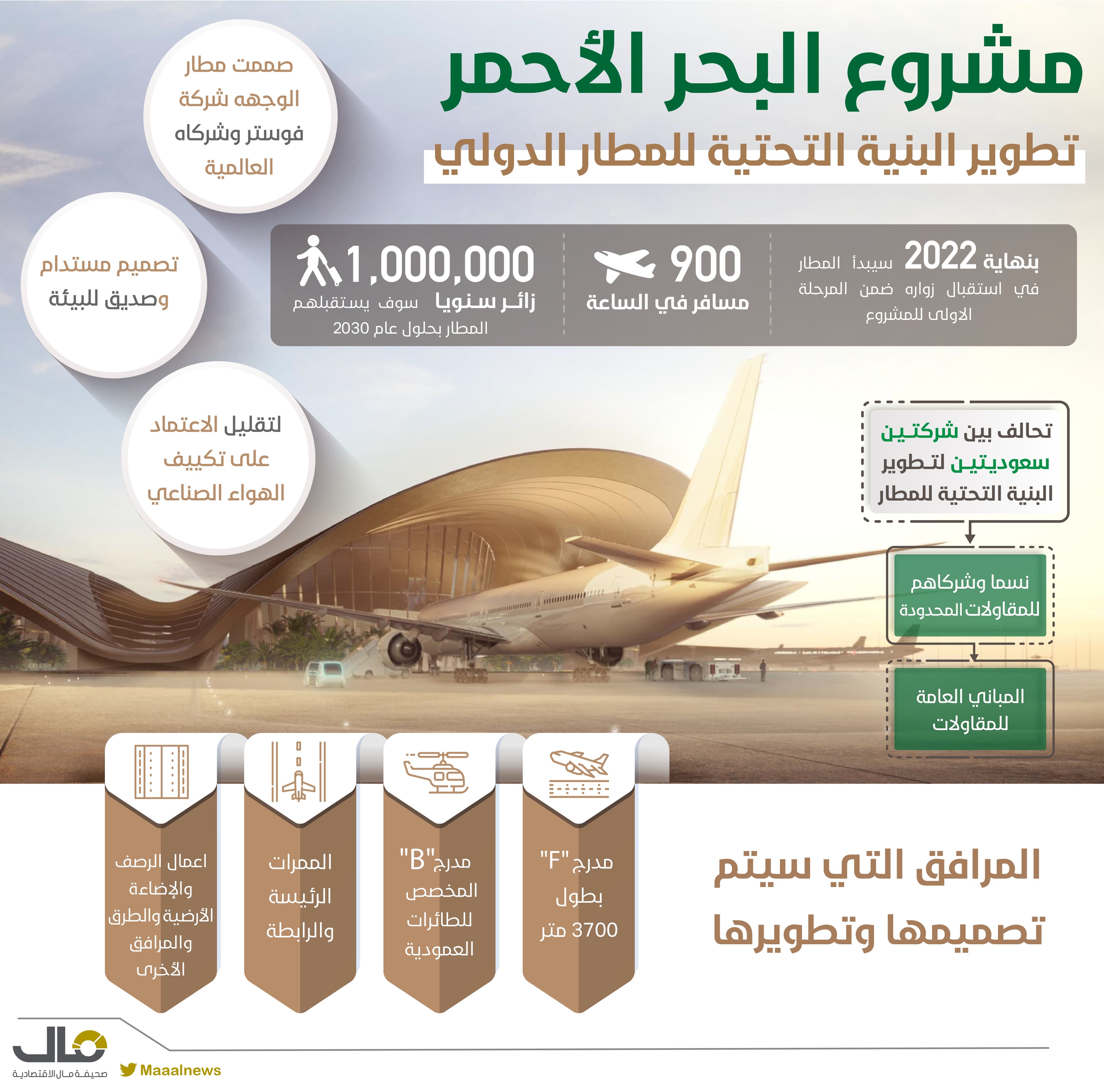 بنهاية العام 2022 .. المطار الدولي لمشروع البحر الأحمر يستقبل أولى رحلاته