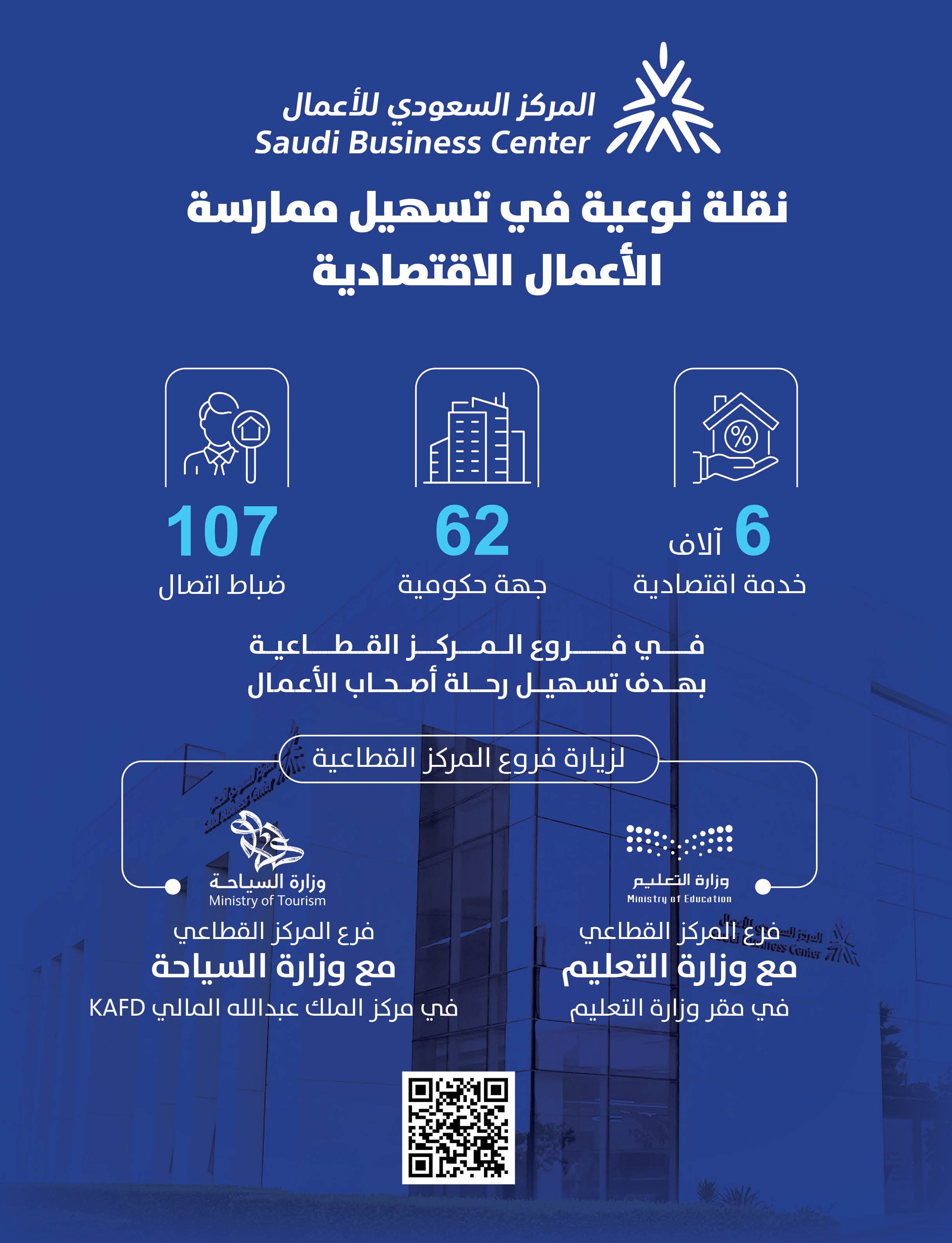 بالانفوجرافيك .. فروع المركز السعودي للأعمال القطاعية