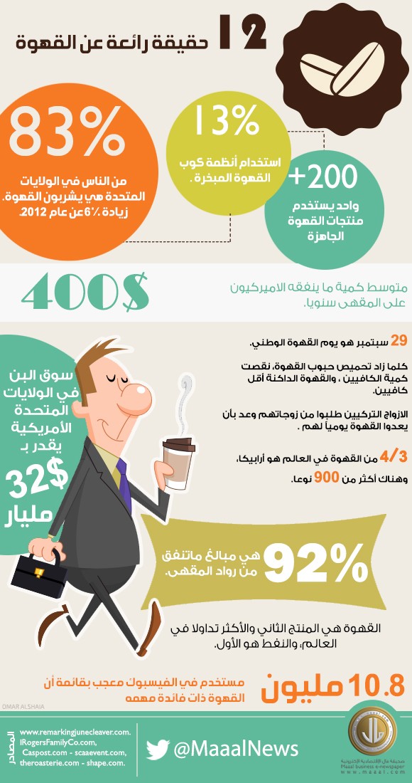 COFFEE-FACTS_0