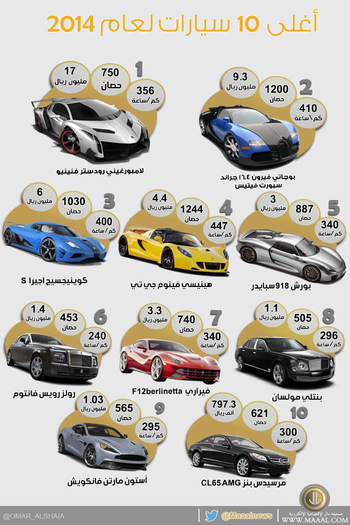 TOP-CARS-100000