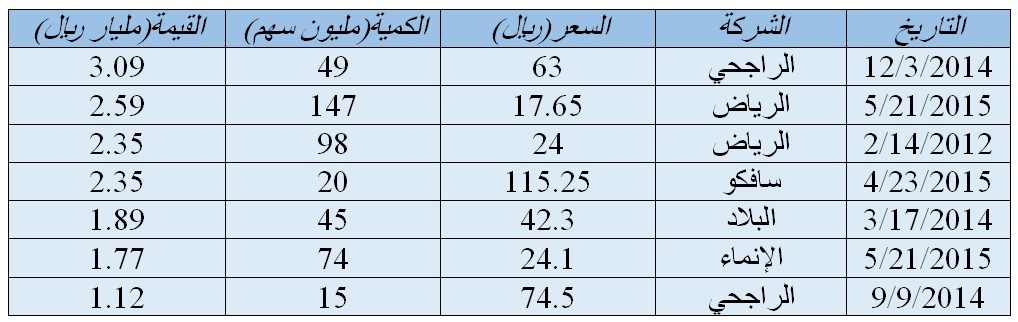 table1