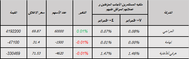 جديد1-7
