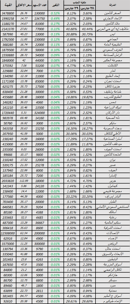 جديد1-35