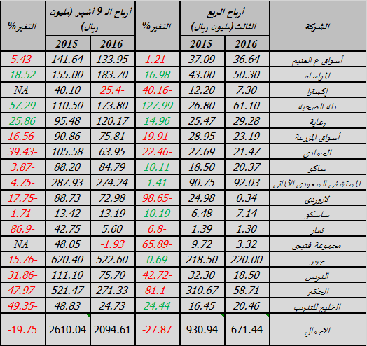 تجزئة