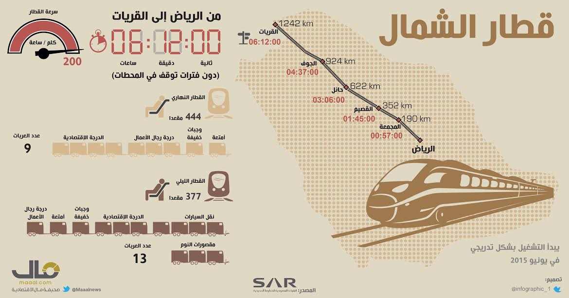 الرياض سكة الحديد علل مد