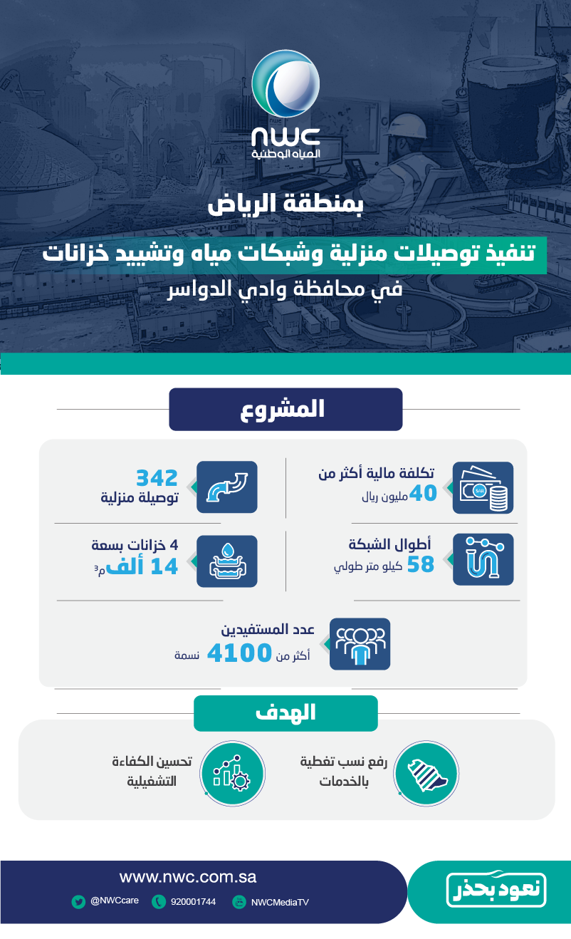 مشروع تنفيذ شبكات مياه بمدينة وادي الدواسر-01
