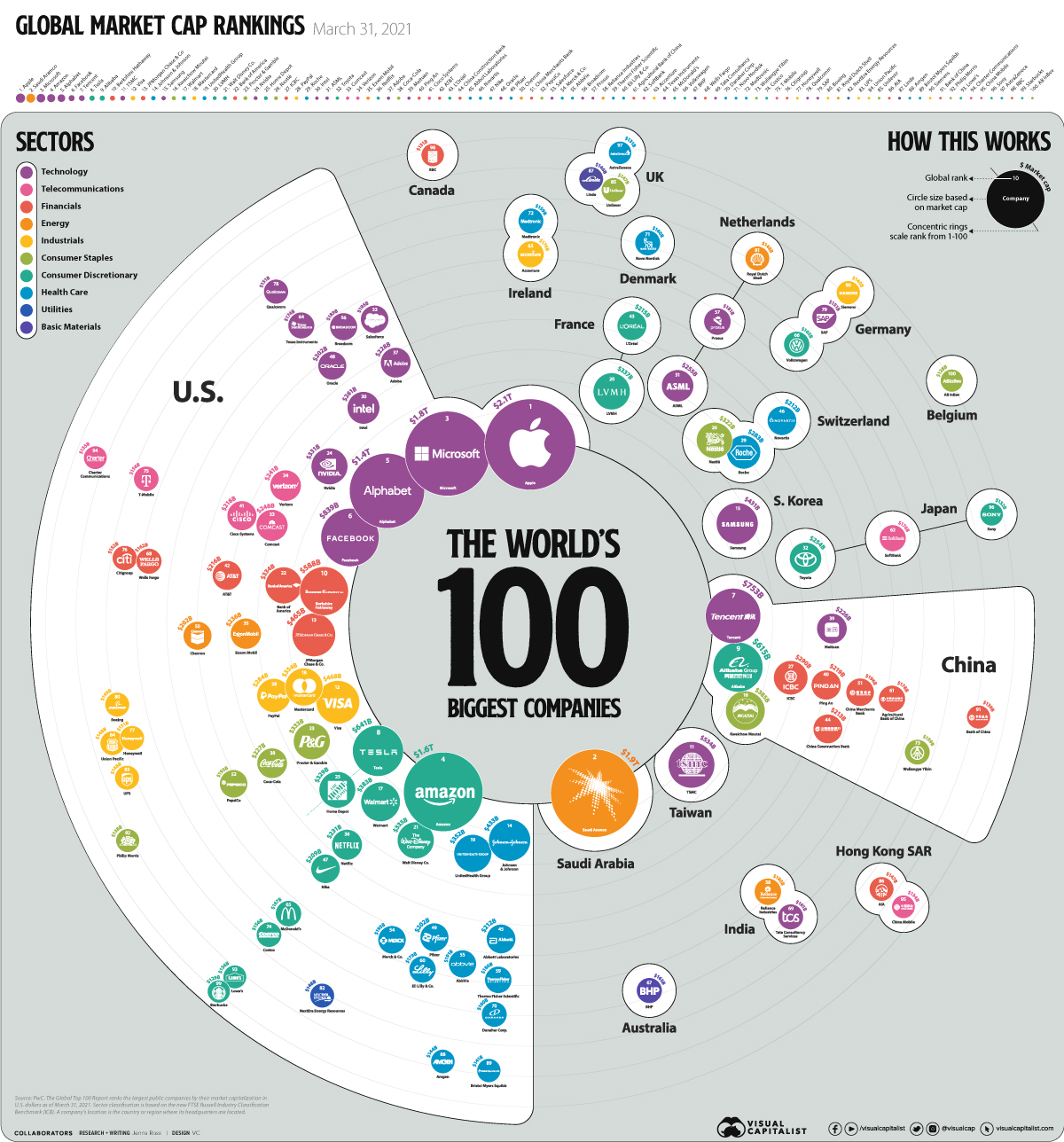 top 100 companies in the world        <h3 class=
