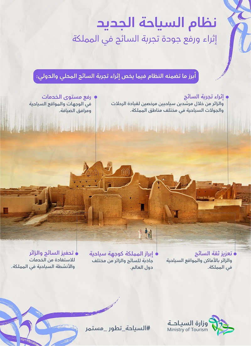 السياحة والترفيه: ركيزتان أساسيتان في استراتيجية التنويع الاقتصادي للمملكة - استراتيجية التنويع الاقتصادي للمملكة العربية السعودية