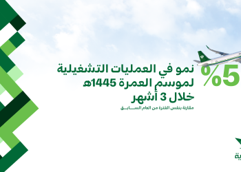 13 SG Umrah Achievement 291023 Umrah Achievement AR