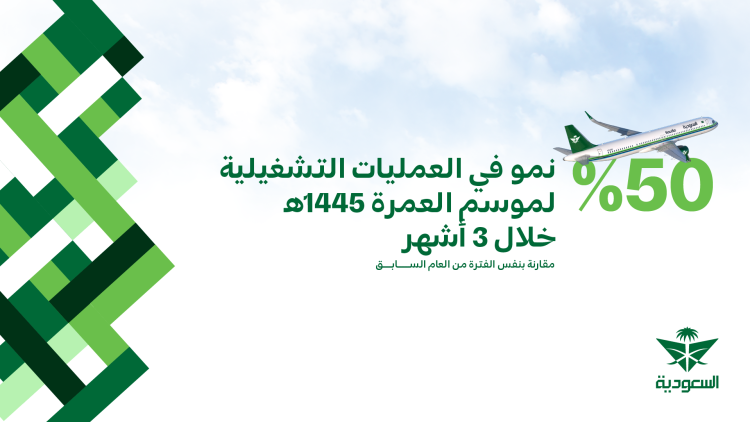 13 SG Umrah Achievement 291023 Umrah Achievement AR