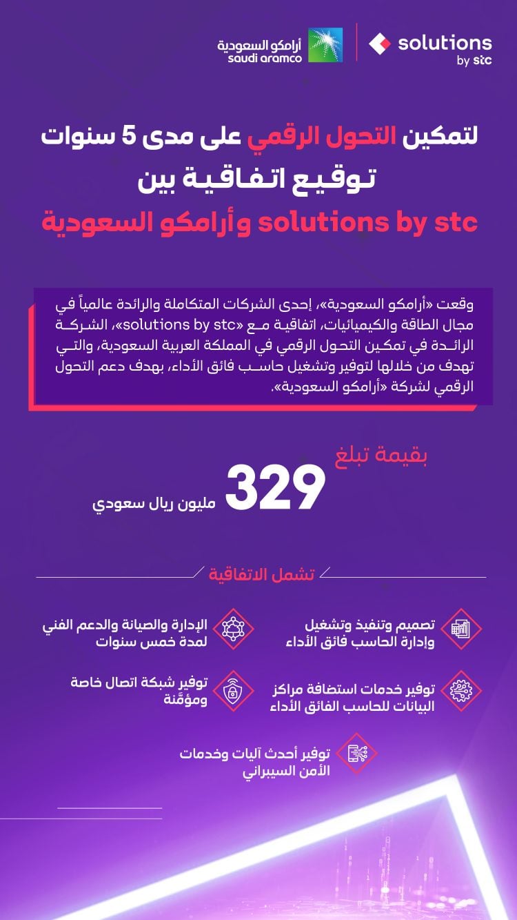J00501 Aramco solutions Agreement final