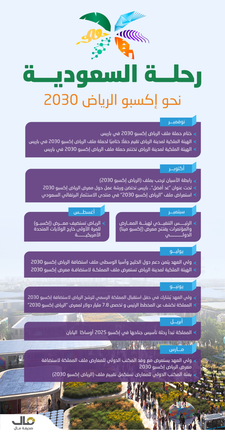 إكسبو الرياض في 2023