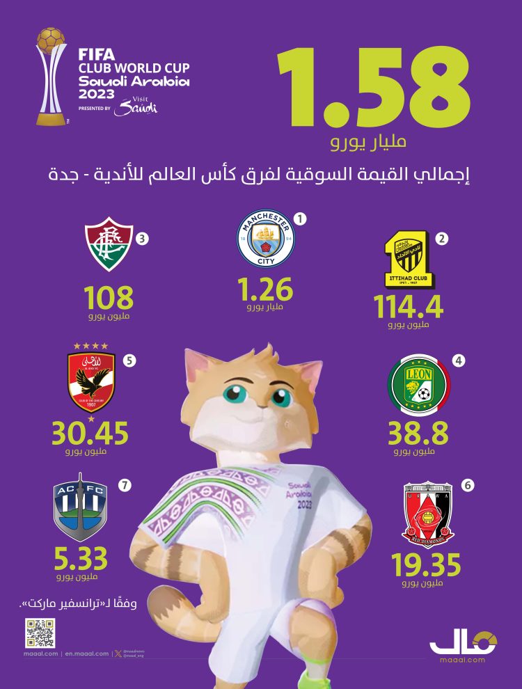 بطولة كأس العالم للأندية