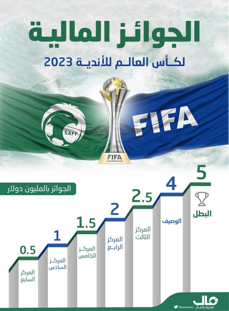 كاس العالم (1)