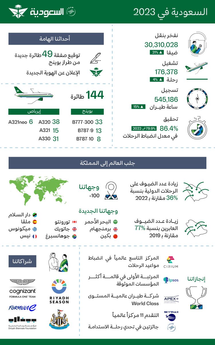 arabic factsheet