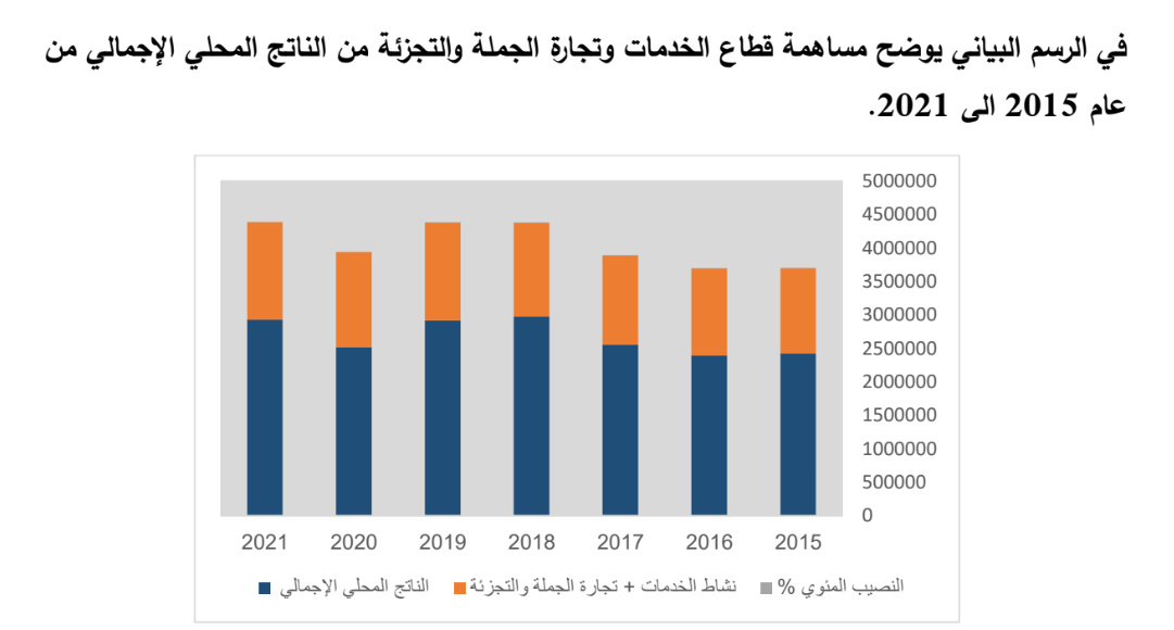 التجزئة