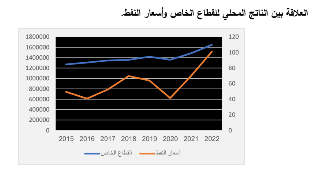 العلاقة