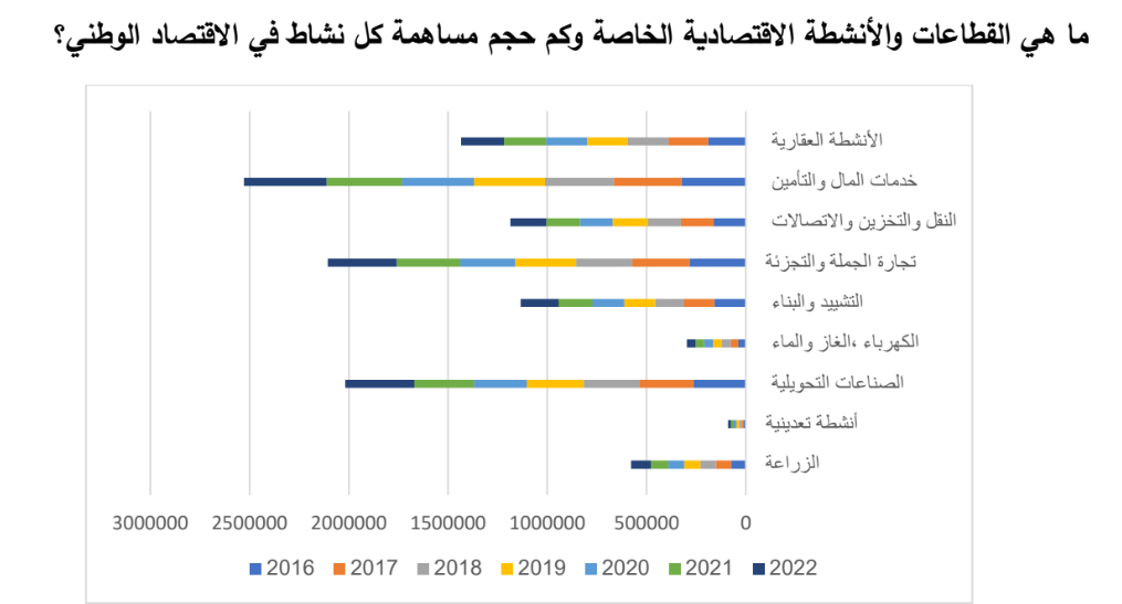 القطاعات