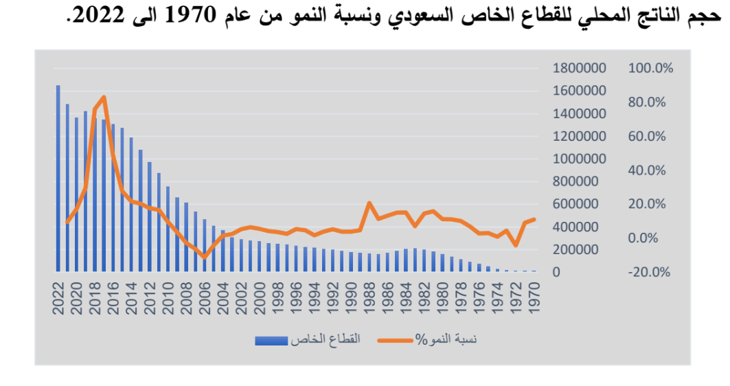 الناتج المحلي