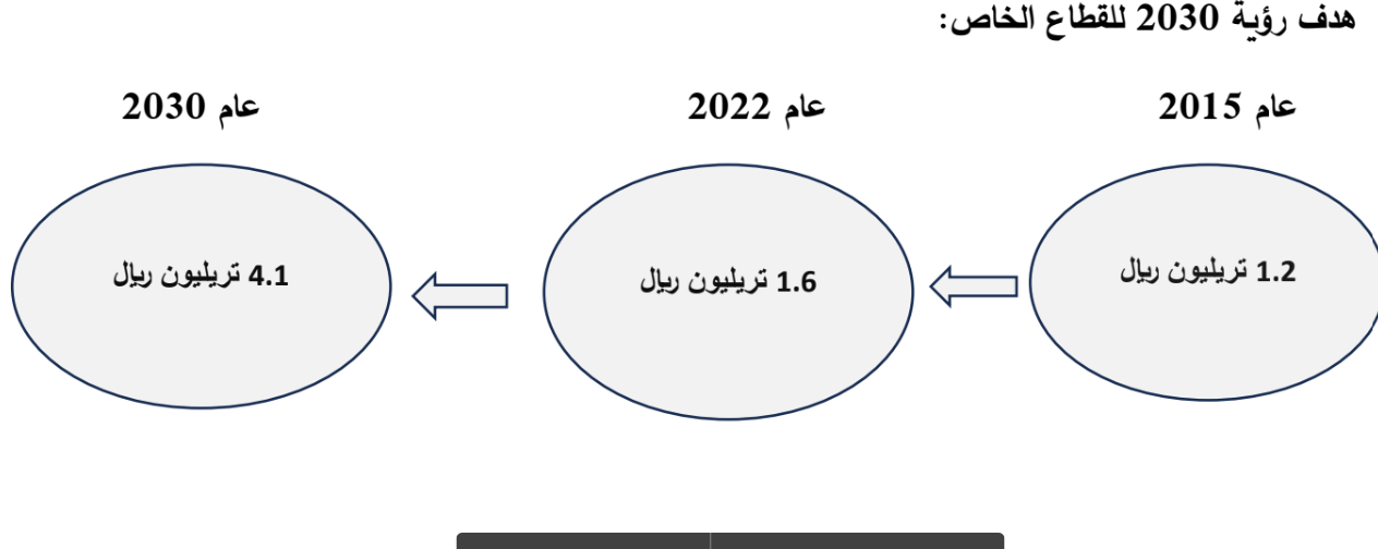 هدف