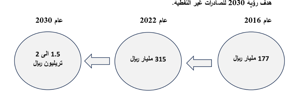 هدف 2