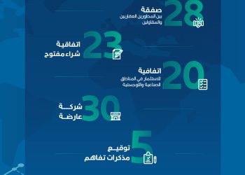 Data
