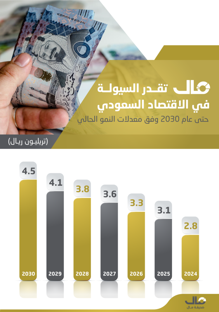 السيولة في الاقتصاد السعودي