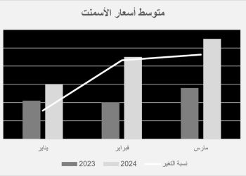 متوسط سعر كيس الأسمنت (50) كيلو من يناير حتى مارس 2023 و2024