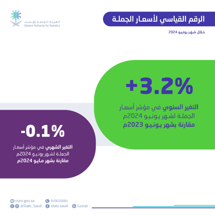 الجملة